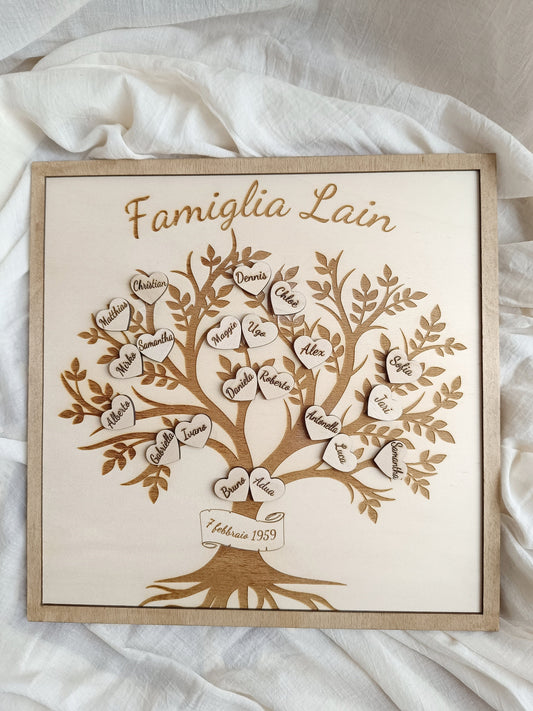 Quadro Albero della Vita